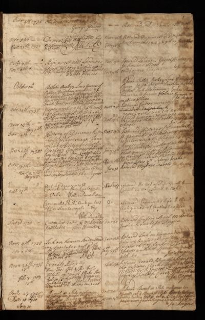 Page 2 (0 records)