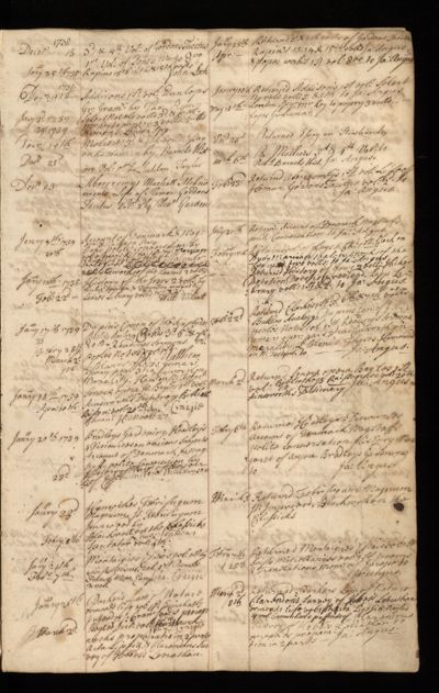 Page 4 (0 records)