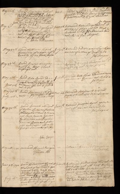 Page 14 (0 records)