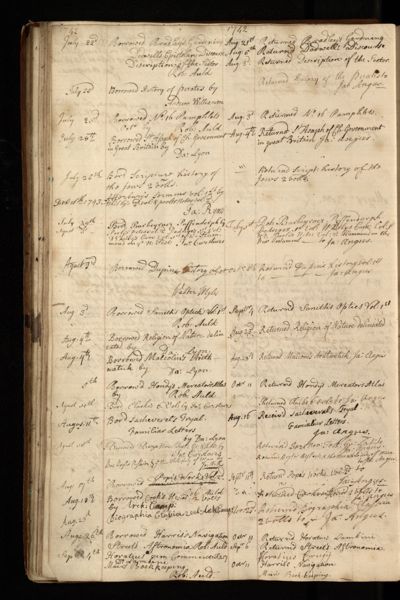 Page 35 (0 records)