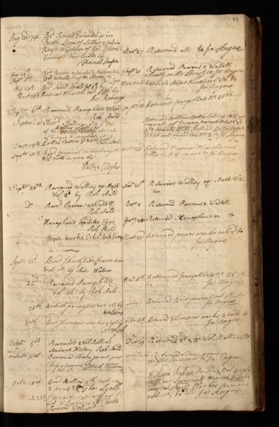 Page 36 (0 records)