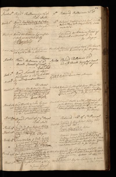Page 46 (0 records)