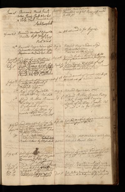 Page 50 (0 records)