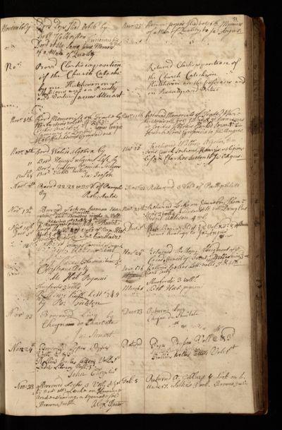 Page 54 (0 records)