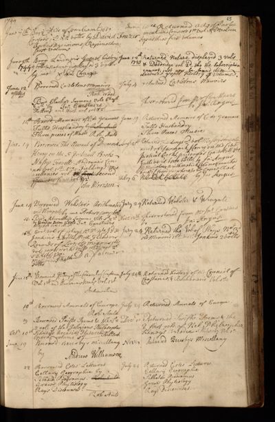 Page 68 (0 records)