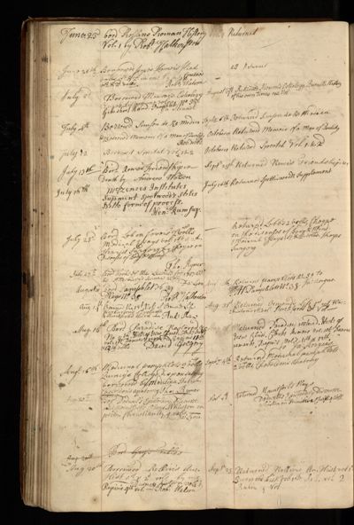 Page 69 (0 records)