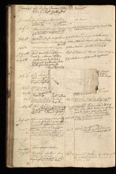 Page 71 (0 records)