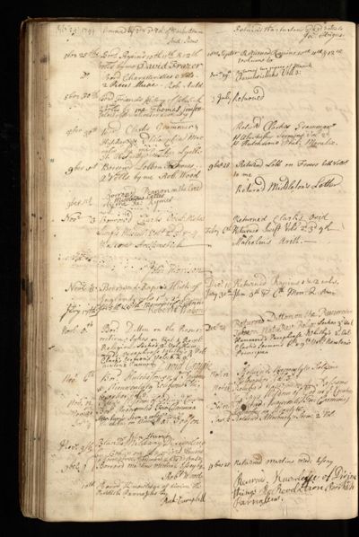Page 73 (0 records)