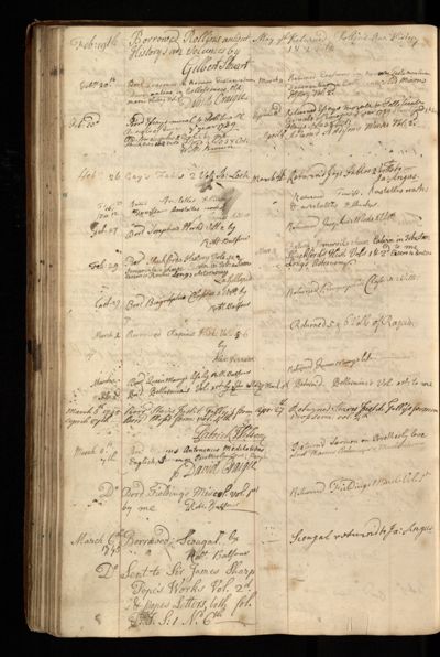 Page 81 (0 records)