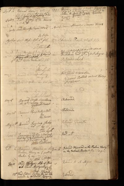 Page 88 (0 records)