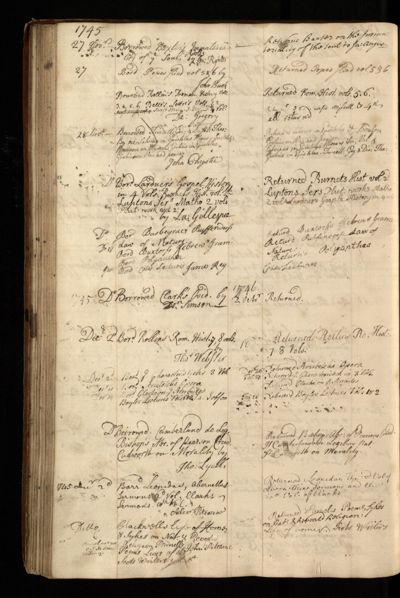 Page 95 (0 records)