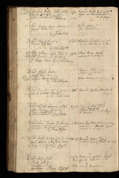 Page 117 (0 records)