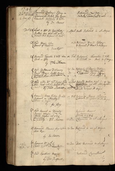 Page 121 (0 records)