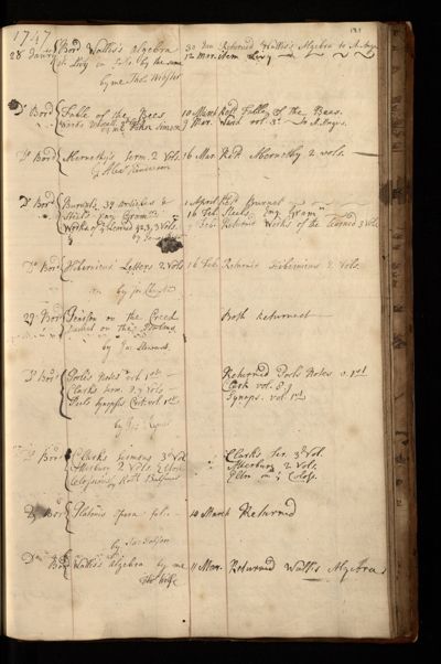 Page 128 (0 records)