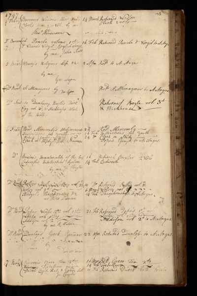 Page 130 (0 records)