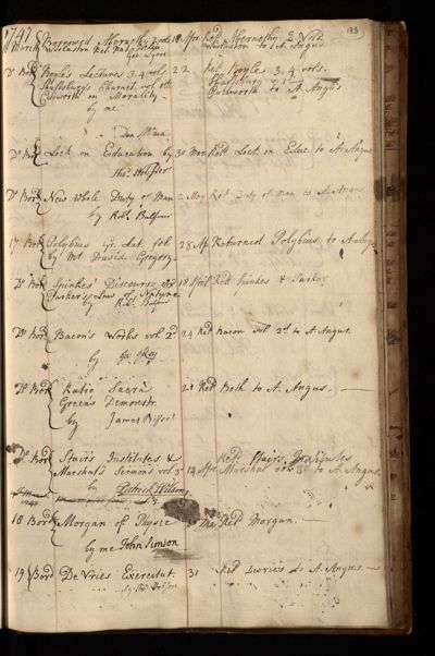 Page 142 (0 records)