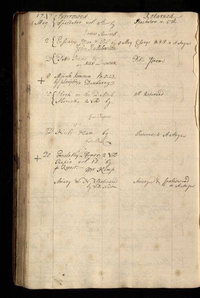 Page 151 (0 records)