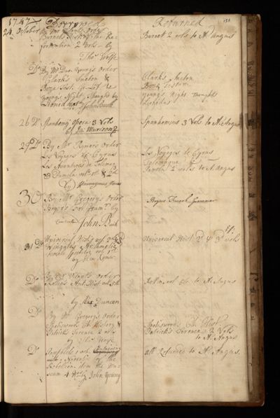 Page 158 (0 records)