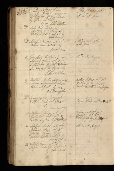 Page 159 (0 records)