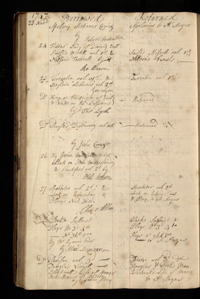 Page 161 (0 records)