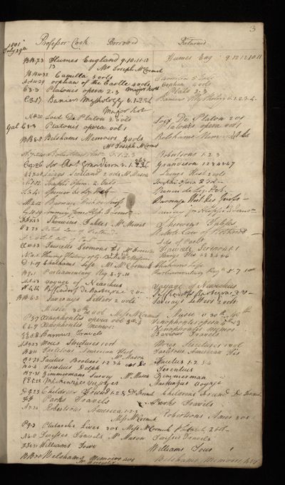 Page 4 (0 records)