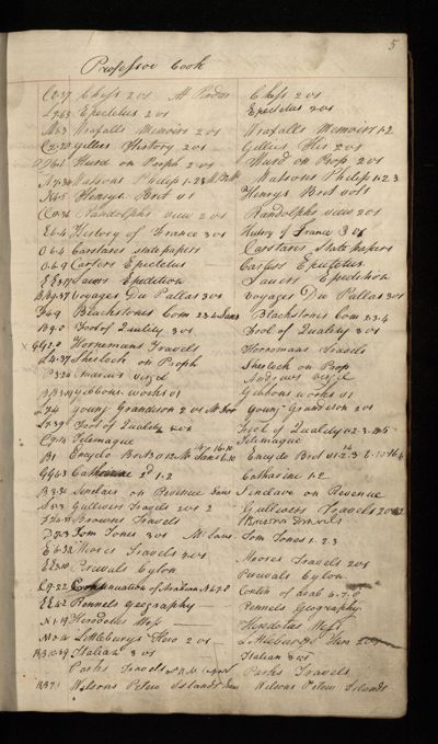 Page 6 (0 records)