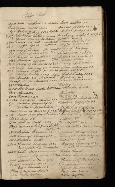 Page 12 (0 records)