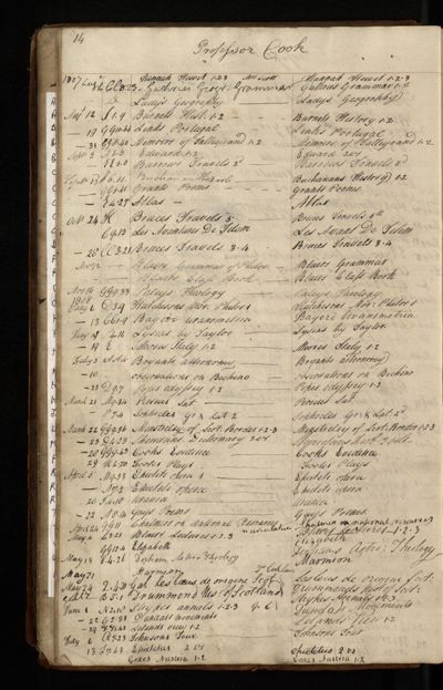Page 15 (0 records)