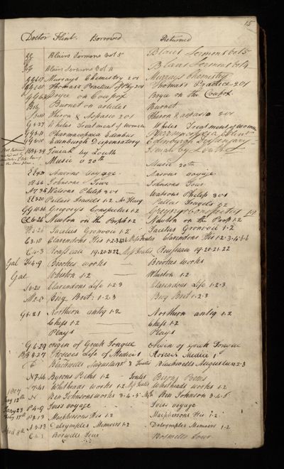 Page 16 (0 records)