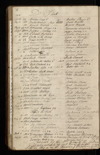 Page 17 (0 records)