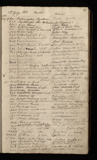 Page 20 (0 records)