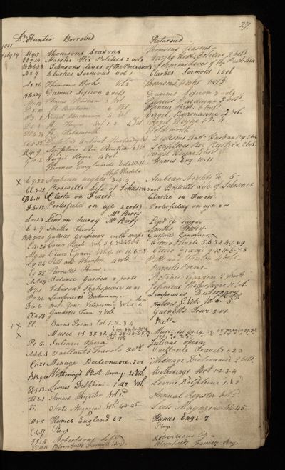 Page 28 (0 records)