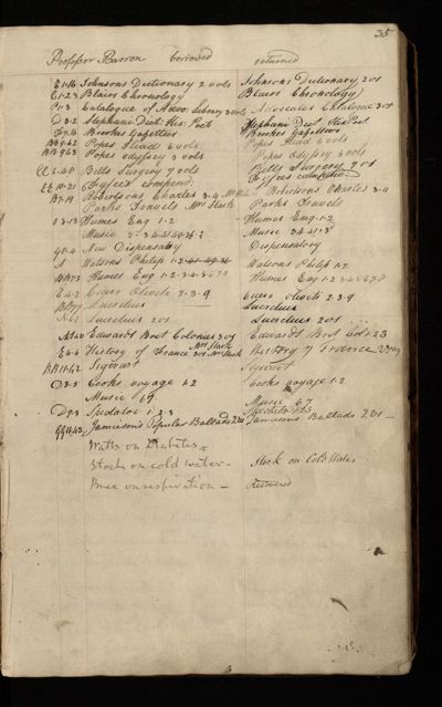 Page 36 (0 records)