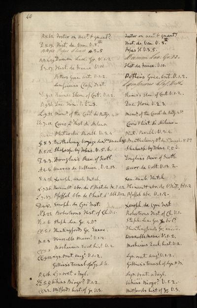 Page 39 (0 records)