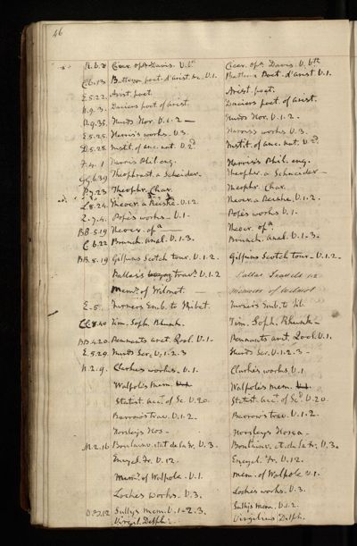Page 45 (0 records)