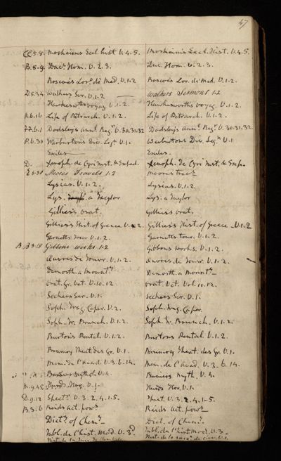 Page 46 (0 records)