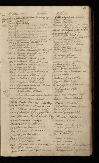 Page 50 (0 records)