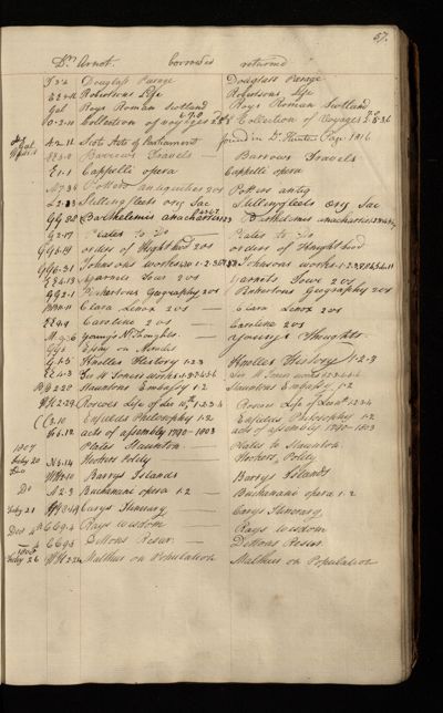 Page 54 (0 records)