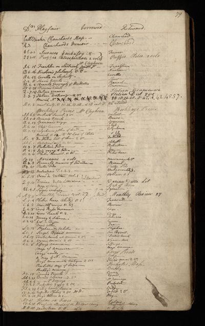 Page 68 (0 records)