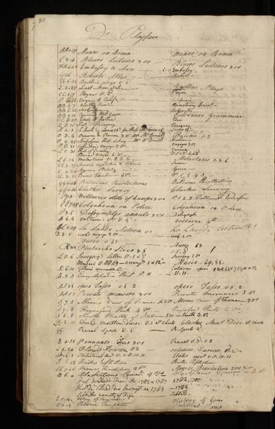 Page 69 (0 records)