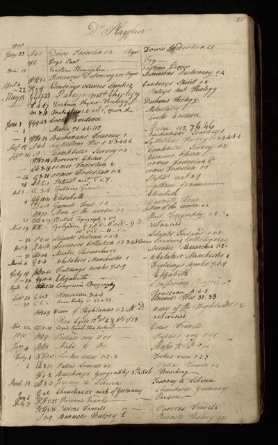 Page 74 (0 records)