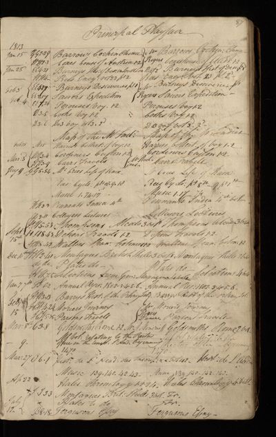 Page 76 (0 records)