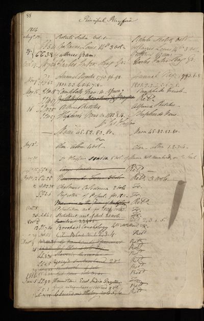 Page 77 (0 records)