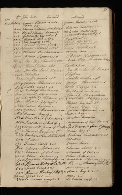Page 78 (0 records)