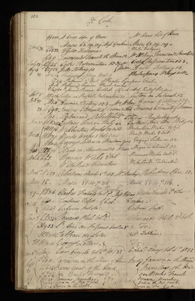 Page 89 (0 records)