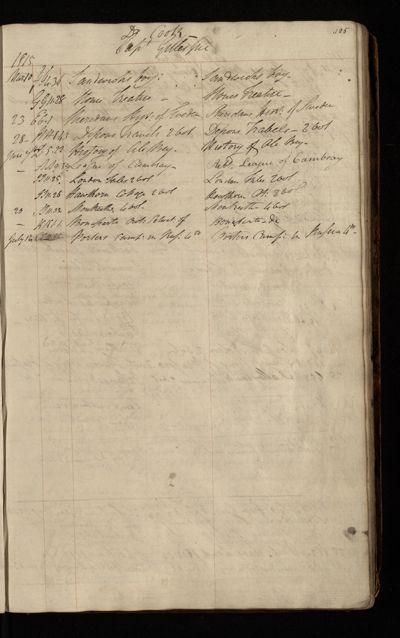 Page 92 (0 records)