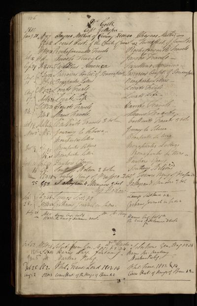 Page 93 (0 records)