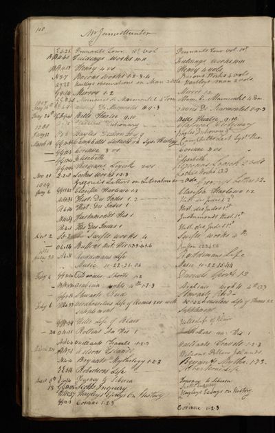 Page 95 (0 records)