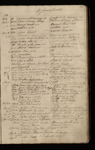 Page 96 (0 records)