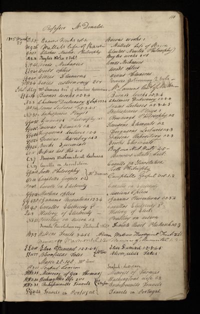 Page 102 (0 records)